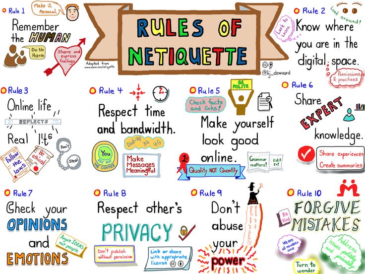 Netiquette: Teaching Kids Respectful Behaviour Online
